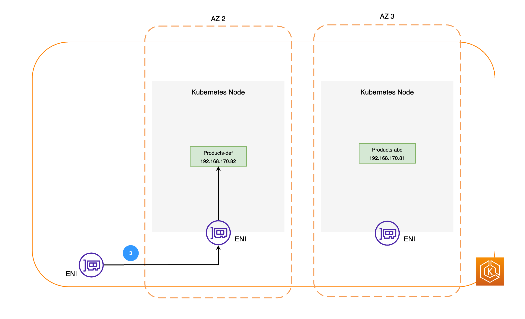 Illustration of network traffic
